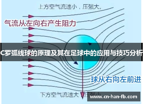 C罗弧线球的原理及其在足球中的应用与技巧分析 C罗弧线球的原理及其在足球中的应用与技巧分析