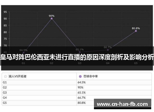 皇马对阵巴伦西亚未进行直播的原因深度剖析及影响分析 皇马对阵巴伦西亚未进行直播的原因深度剖析及影响分析