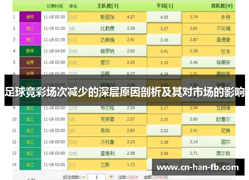 足球竞彩场次减少的深层原因剖析及其对市场的影响 足球竞彩场次减少的深层原因剖析及其对市场的影响
