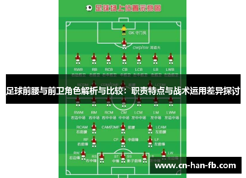 足球前腰与前卫角色解析与比较:职责特点与战术运用差异探讨 足球前腰与前卫角色解析与比较:职责特点与战术运用差异探讨