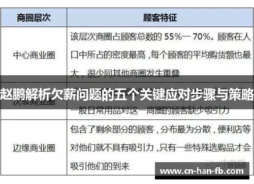 赵鹏解析欠薪问题的五个关键应对步骤与策略 赵鹏解析欠薪问题的五个关键应对步骤与策略