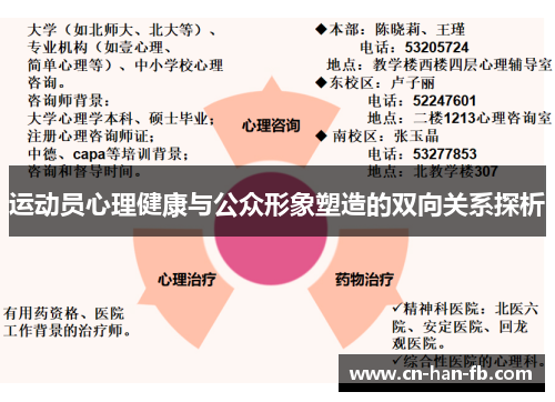 运动员心理健康与公众形象塑造的双向关系探析 运动员心理健康与公众形象塑造的双向关系探析