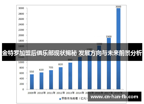 金特罗加盟后俱乐部现状揭秘 发展方向与未来前景分析 金特罗加盟后俱乐部现状揭秘 发展方向与未来前景分析