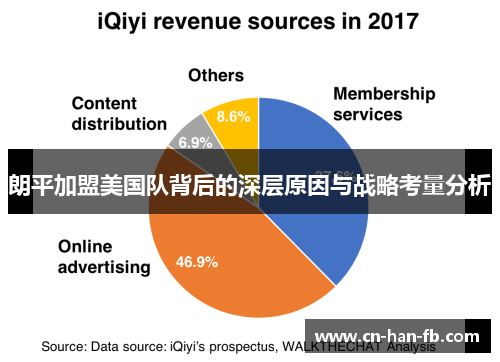 朗平加盟美国队背后的深层原因与战略考量分析