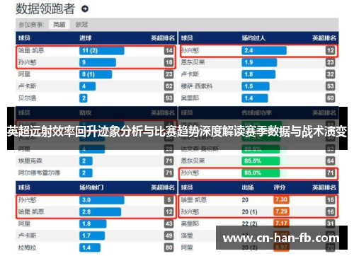 英超远射效率回升迹象分析与比赛趋势深度解读赛季数据与战术演变