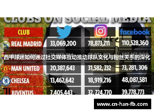 西甲球迷如何通过社交媒体互动推动球队文化与粉丝关系的深化