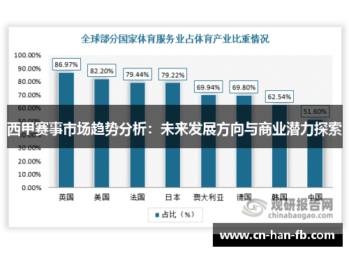 西甲赛事市场趋势分析：未来发展方向与商业潜力探索