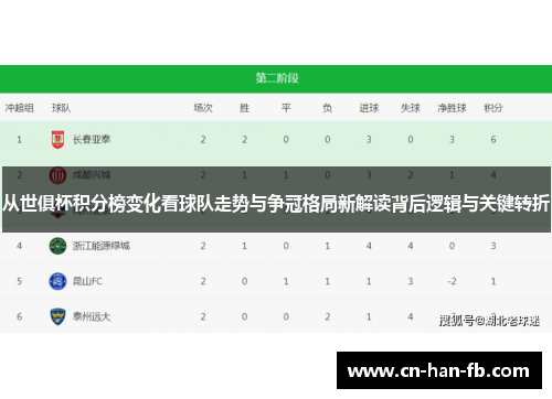 从世俱杯积分榜变化看球队走势与争冠格局新解读背后逻辑与关键转折