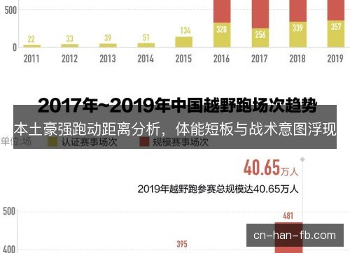 本土豪强跑动距离分析，体能短板与战术意图浮现